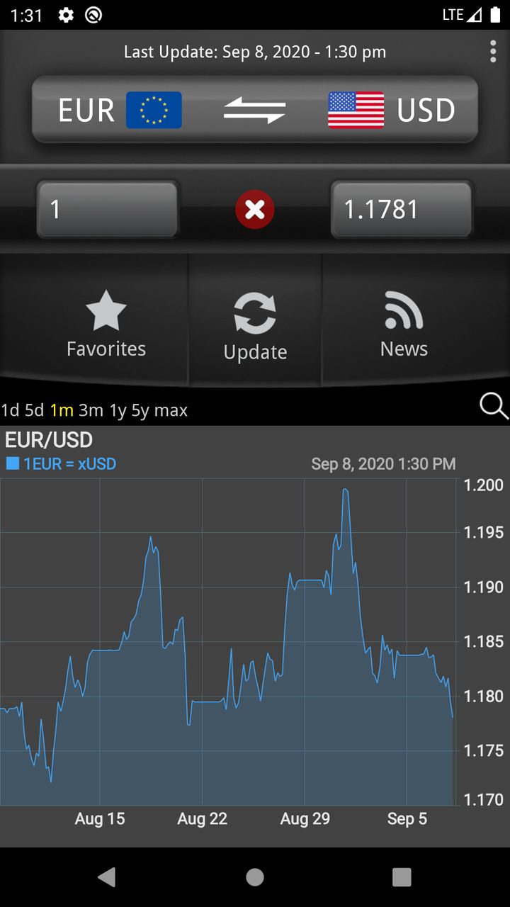 Easy Currency Converter Pro im dunklen Design