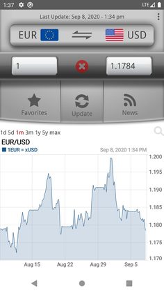 Das helle, silberne Design mit dem Kursverlauf EUR zu USD